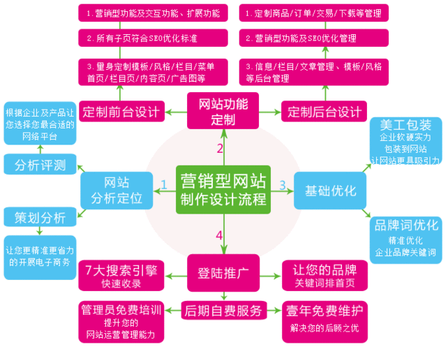 武汉什么是网站优化_武汉网站建设方案优化。 神马SEO 武汉什么是网站优化_武汉网站建设方案优化。 武汉什么是网站优化_武汉网站建设方案优化。 神马SEO