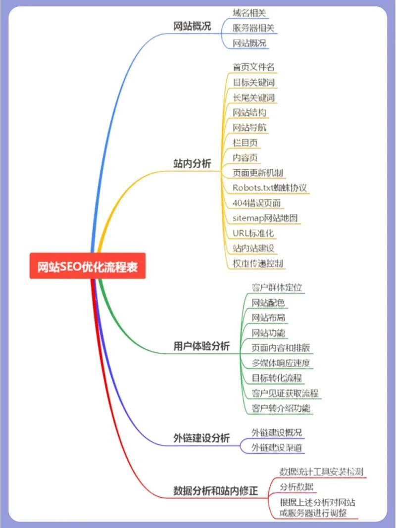 网站优化前要做什么_网站优化前要做什么准备。 网站优化前要做什么_网站优化前要做什么准备。 SEO关键词