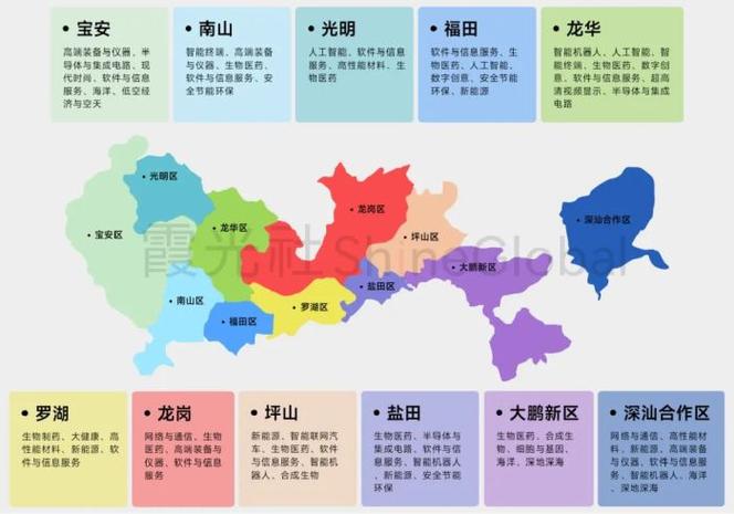 深圳行业关键词_深圳市产业链关键环节提升。 深圳行业关键词_深圳市产业链关键环节提升。 SEO关键词