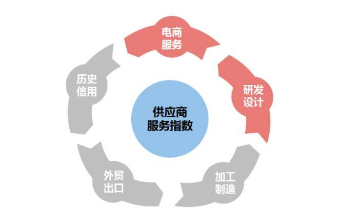 什么是供应商网站优化_什么是供应商网站优化服务。 SEO关键词 什么是供应商网站优化_什么是供应商网站优化服务。 什么是供应商网站优化_什么是供应商网站优化服务。 SEO关键词