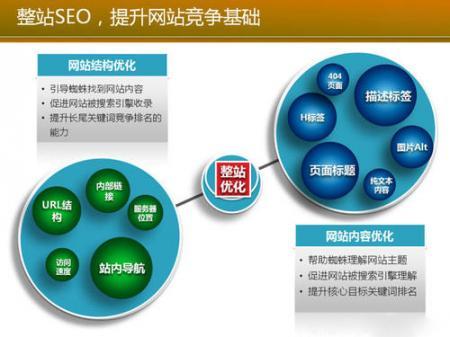 网站整站优化是什么意思_网站整站优化是什么意思呀。 SEO关键词 网站整站优化是什么意思_网站整站优化是什么意思呀。 网站整站优化是什么意思_网站整站优化是什么意思呀。 SEO关键词