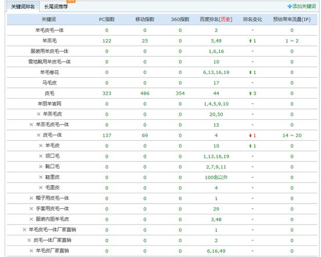 关键词排名因素_关键词的排名与哪些因素有关。 SEO关键词 关键词排名因素_关键词的排名与哪些因素有关。 关键词排名因素_关键词的排名与哪些因素有关。 SEO关键词