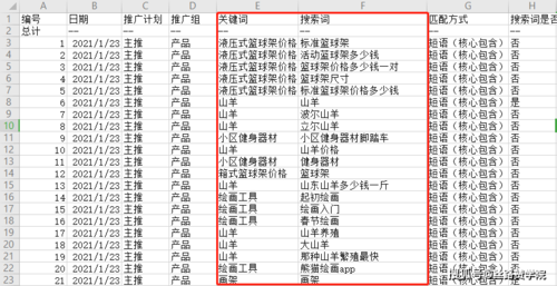 关键词竞价价格_关键词竞价排名的利弊分析。 关键词竞价价格_关键词竞价排名的利弊分析。 SEO关键词