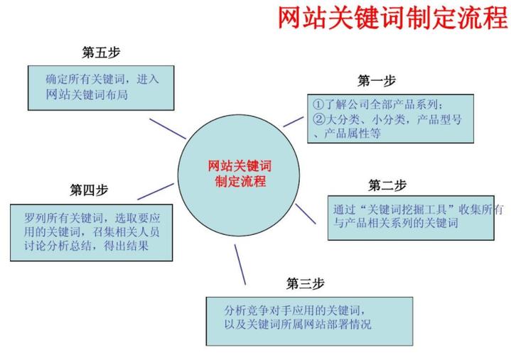 网站关键词设置格式_网站关键词布局和设置。 SEO关键词 网站关键词设置格式_网站关键词布局和设置。 网站关键词设置格式_网站关键词布局和设置。 SEO关键词