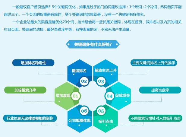 上海关键词优化公司的简单介绍 SEO关键词 上海关键词优化公司的简单介绍 上海关键词优化公司的简单介绍 SEO关键词