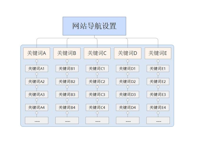网站导航优化是什么_网站导航栏目优化建议。 网站导航优化是什么_网站导航栏目优化建议。 搜狗SEO