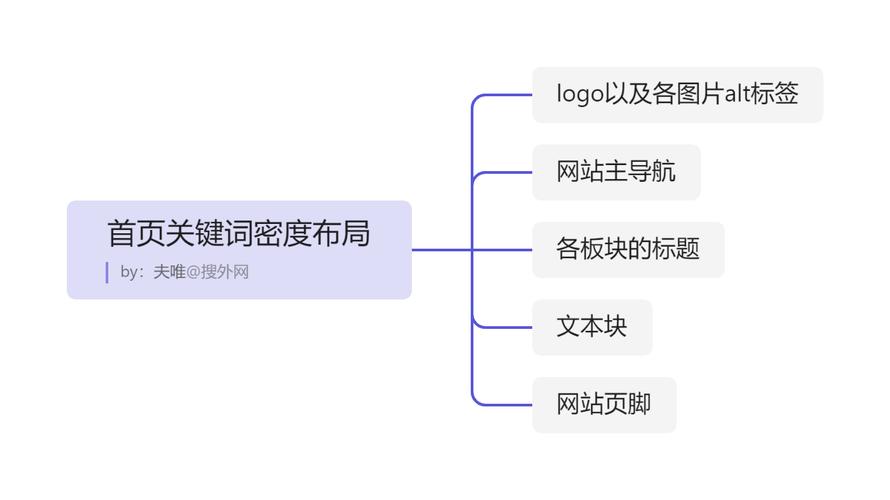 关键词布局密度_关键词布局的要点有哪些。 SEO关键词 关键词布局密度_关键词布局的要点有哪些。 关键词布局密度_关键词布局的要点有哪些。 SEO关键词