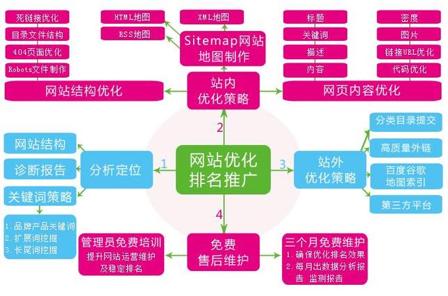 菏泽网站优化是什么的简单介绍 神马SEO 菏泽网站优化是什么的简单介绍 菏泽网站优化是什么的简单介绍 神马SEO