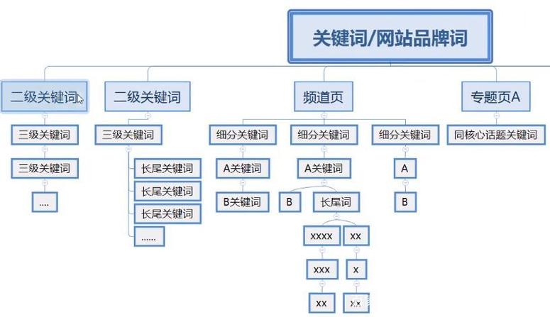 网站关键词多少个_网站关键词多少个最好。 网站关键词多少个_网站关键词多少个最好。 SEO关键词