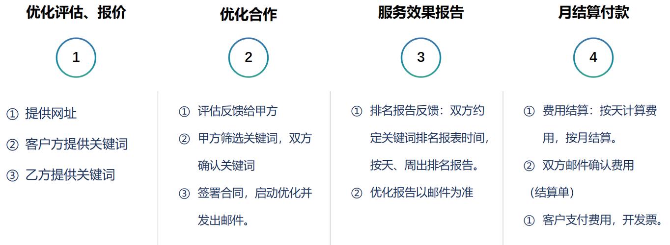 网站关键词优化步骤_网站关键词优化排名推荐。 网站关键词优化步骤_网站关键词优化排名推荐。 SEO关键词