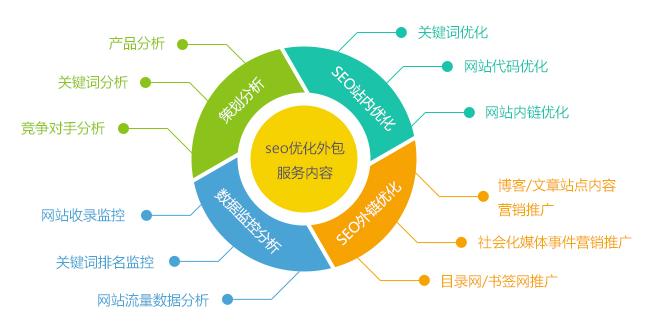 黄埔什么是网站优化_网站优化的概念和技巧。 SEO关键词 黄埔什么是网站优化_网站优化的概念和技巧。 黄埔什么是网站优化_网站优化的概念和技巧。 SEO关键词