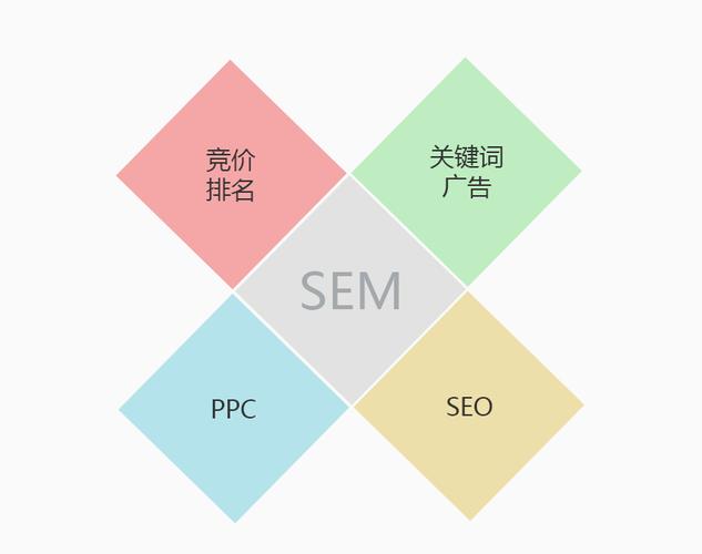 sem找关键词_seo搜索关键词。 sem找关键词_seo搜索关键词。 SEO关键词