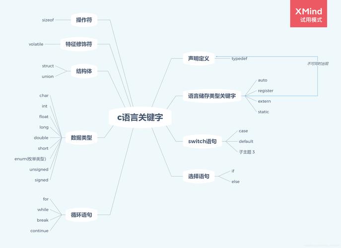 包含title关键词代码的词条 包含title关键词代码的词条 SEO关键词