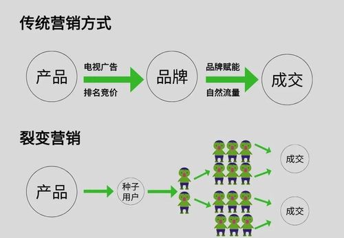 裂变式营销公司_裂变式营销公司是什么。 网站建设公司 裂变式营销公司_裂变式营销公司是什么。 裂变式营销公司_裂变式营销公司是什么。 网站建设公司