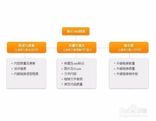 网站优化常见策略有什么_网站优化常见策略有什么好处。 搜狗SEO 网站优化常见策略有什么_网站优化常见策略有什么好处。 网站优化常见策略有什么_网站优化常见策略有什么好处。 搜狗SEO