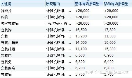 网站优化指数什么意思呀_网站优化指数什么意思呀怎么写。 网站优化指数什么意思呀_网站优化指数什么意思呀怎么写。 SEO关键词