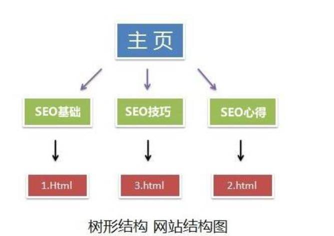 网站优化分类是什么专业_网站优化包括三个层面的含义。 百度SEO 网站优化分类是什么专业_网站优化包括三个层面的含义。 网站优化分类是什么专业_网站优化包括三个层面的含义。 百度SEO