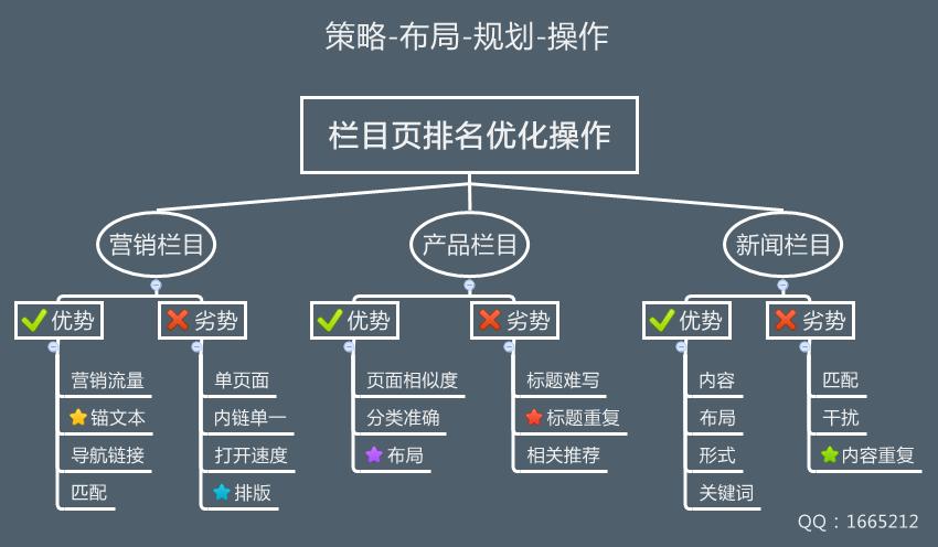 网站优化是什么工作啊_网站优化是什么工作啊怎么做。 网站优化是什么工作啊_网站优化是什么工作啊怎么做。 百度SEO
