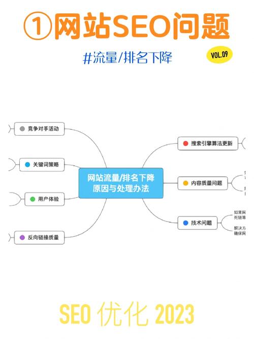 优化网站为什么要流量_为什么有的网站必须用流量。 优化网站为什么要流量_为什么有的网站必须用流量。 百度SEO