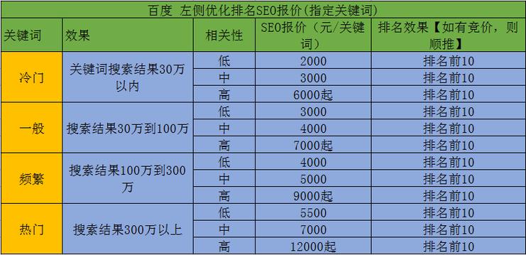 seo关键词收费_seo关键字收费标准。 seo关键词收费_seo关键字收费标准。 SEO关键词
