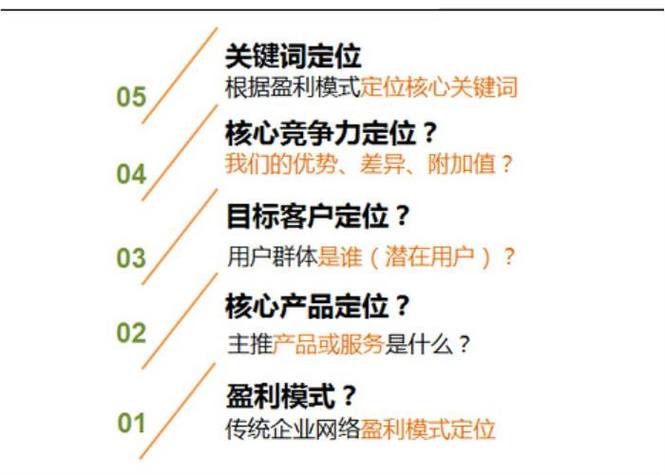 如何做网站关键词_如何做网站关键词分析。 如何做网站关键词_如何做网站关键词分析。 SEO关键词