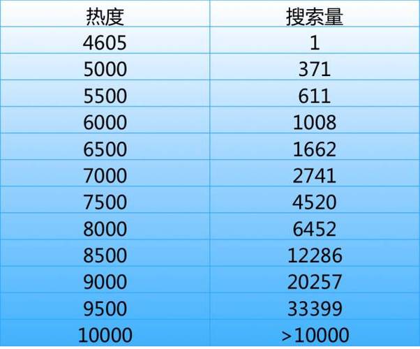 怎么查询关键词热度_怎么查询关键词搜索量。 怎么查询关键词热度_怎么查询关键词搜索量。 SEO关键词