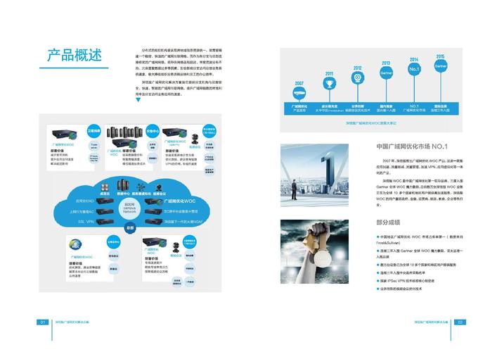 网站优化能做什么产品_网站优化能做什么产品类型。 网站优化能做什么产品_网站优化能做什么产品类型。 搜狗SEO
