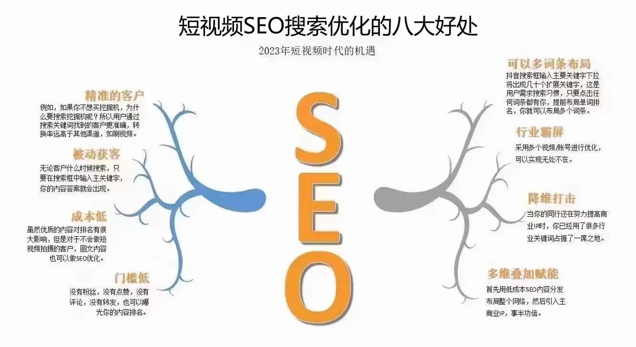 短视频优化网站是什么_短视频优化网站是什么意思。 短视频优化网站是什么_短视频优化网站是什么意思。 SEO关键词