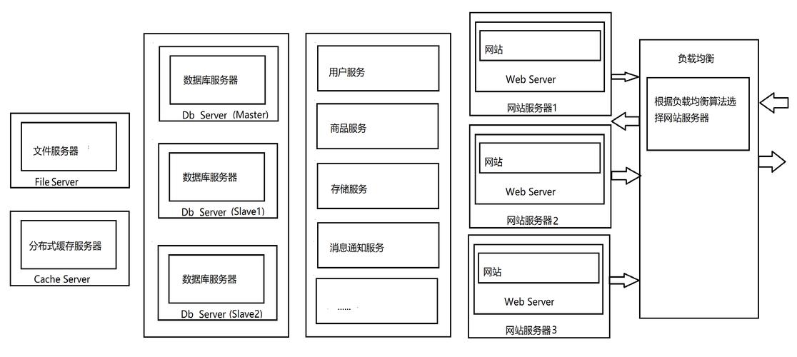网站的结构优化是什么_网站结构优化的优化包括。 网站的结构优化是什么_网站结构优化的优化包括。 神马SEO