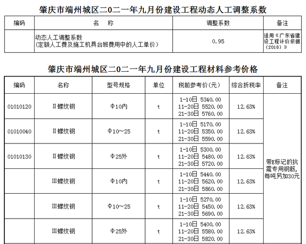 肇庆网站优化什么价格的简单介绍 SEO关键词 肇庆网站优化什么价格的简单介绍 肇庆网站优化什么价格的简单介绍 SEO关键词