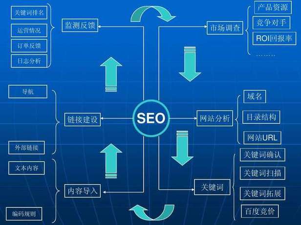 盘锦网站优化是什么意思的简单介绍 盘锦网站优化是什么意思的简单介绍 神马SEO