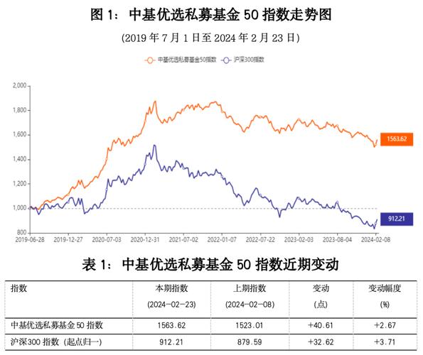 中基优化是什么网站_中基优选私募50指数基金。 中基优化是什么网站_中基优选私募50指数基金。 SEO关键词
