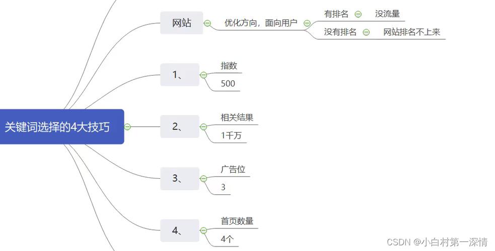 网站页面优化规则是什么_网站页面优化规则是什么样的。 必应SEO 网站页面优化规则是什么_网站页面优化规则是什么样的。 网站页面优化规则是什么_网站页面优化规则是什么样的。 必应SEO