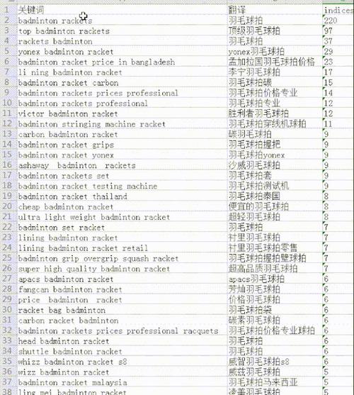 站点默认关键词_站点默认关键词怎么填。 站点默认关键词_站点默认关键词怎么填。 SEO关键词