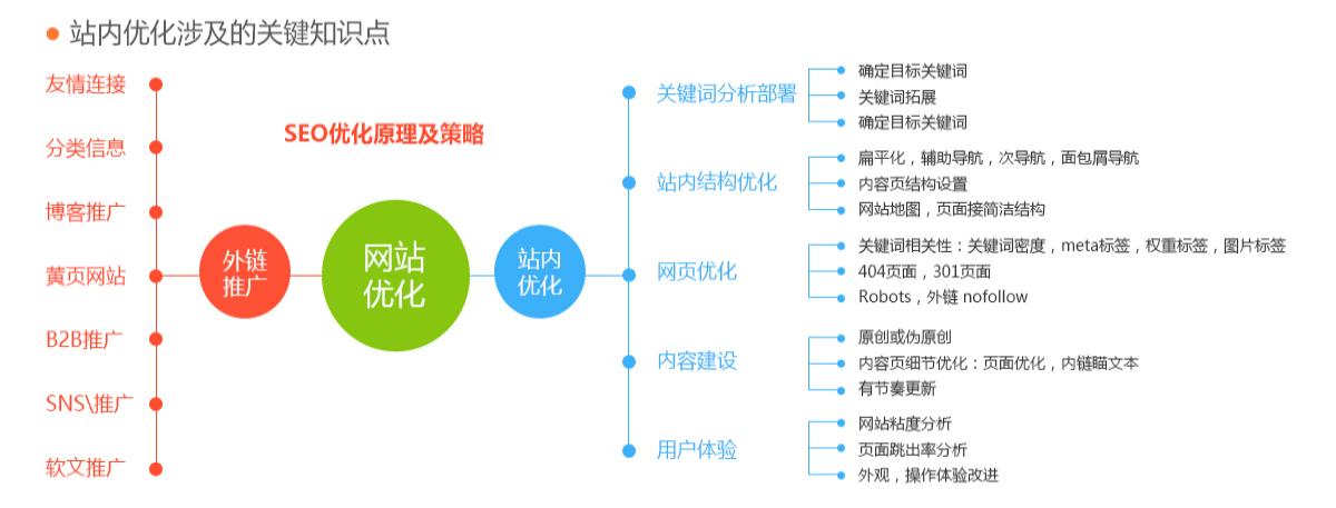 济南seo公司的简单介绍 网站建设公司 济南seo公司的简单介绍 济南seo公司的简单介绍 网站建设公司