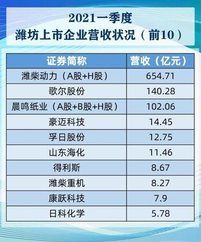 潍坊比较好的公司_潍坊比较好的公司排行榜。 网站建设公司 潍坊比较好的公司_潍坊比较好的公司排行榜。 潍坊比较好的公司_潍坊比较好的公司排行榜。 网站建设公司