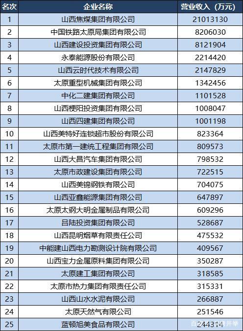 太原优化公司有哪些_太原效益好的企业排名。 网站建设公司 太原优化公司有哪些_太原效益好的企业排名。 太原优化公司有哪些_太原效益好的企业排名。 网站建设公司