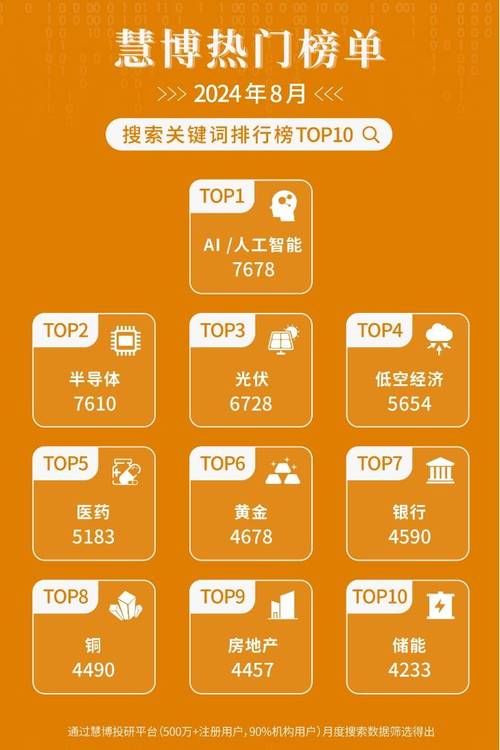 搜索关键词排行_关键词搜索量排行。 SEO关键词 搜索关键词排行_关键词搜索量排行。 搜索关键词排行_关键词搜索量排行。 SEO关键词