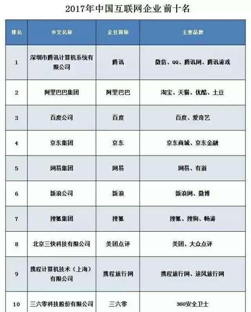 手机互联网公司_手机互联网公司有哪些。 手机互联网公司_手机互联网公司有哪些。 网站建设公司