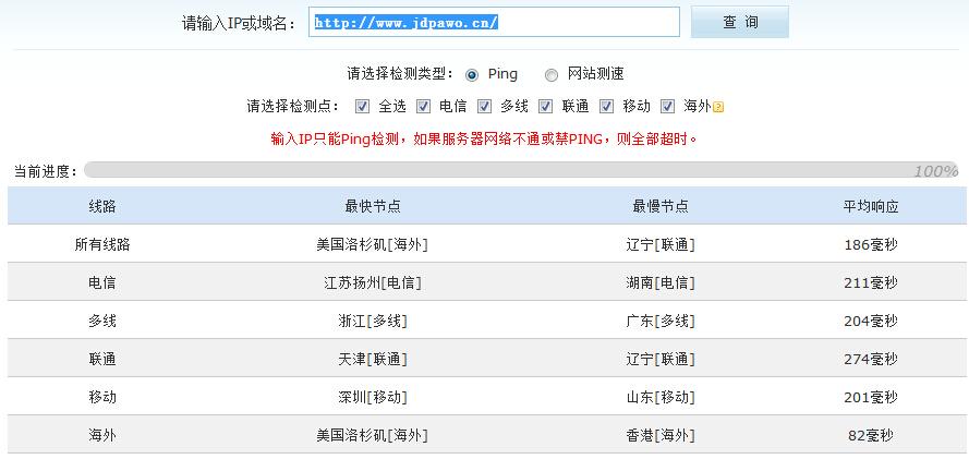 什么是电信网站优化设置_什么是电信网站优化设置的。 什么是电信网站优化设置_什么是电信网站优化设置的。 网站建设公司