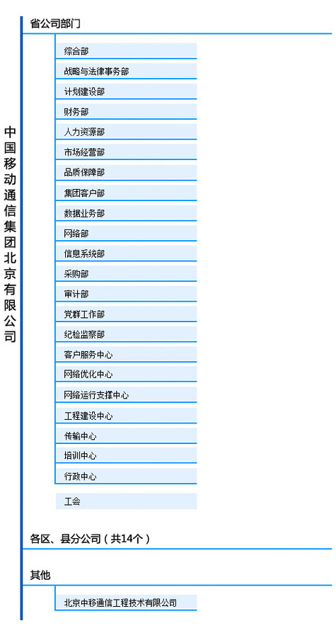 北京移动开发公司_北京移动成立于哪一年。 北京移动开发公司_北京移动成立于哪一年。 网站建设公司