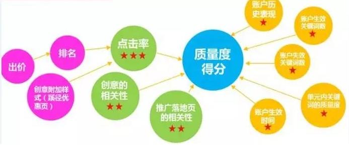 影响关键词因素_影响关键词质量的因素有哪些。 影响关键词因素_影响关键词质量的因素有哪些。 SEO关键词