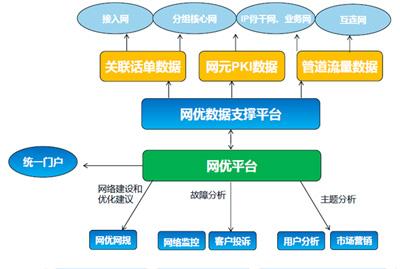什么是电信网站优化设计_电信行业的网络管理和优化包含两部分的优化。 百度SEO 什么是电信网站优化设计_电信行业的网络管理和优化包含两部分的优化。 什么是电信网站优化设计_电信行业的网络管理和优化包含两部分的优化。 百度SEO