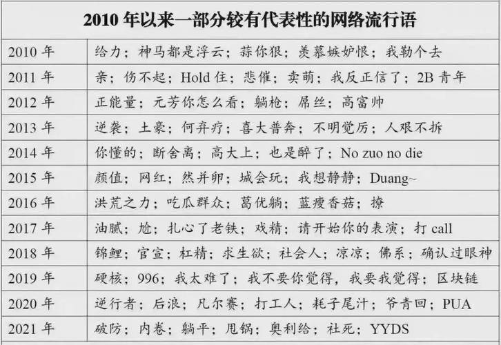 网络关键词排行_2021年十大网络关键词。 SEO关键词 网络关键词排行_2021年十大网络关键词。 网络关键词排行_2021年十大网络关键词。 SEO关键词