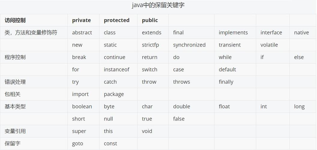 jave的关键词_java关键词的作用。 jave的关键词_java关键词的作用。 SEO关键词