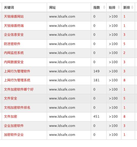 厦门seo关键词_厦门提升搜索关键字排名。 SEO关键词 厦门seo关键词_厦门提升搜索关键字排名。 厦门seo关键词_厦门提升搜索关键字排名。 SEO关键词