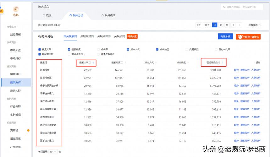 关键词排名费用_关键词排名多少合适。 关键词排名费用_关键词排名多少合适。 SEO关键词