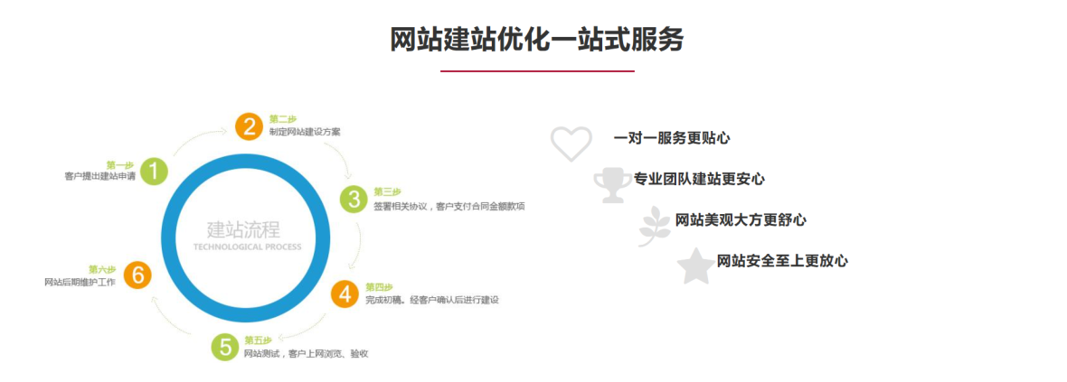 网站内容优化有什么_网站站内优化的主要工作是什么。 SEO关键词 网站内容优化有什么_网站站内优化的主要工作是什么。 网站内容优化有什么_网站站内优化的主要工作是什么。 SEO关键词