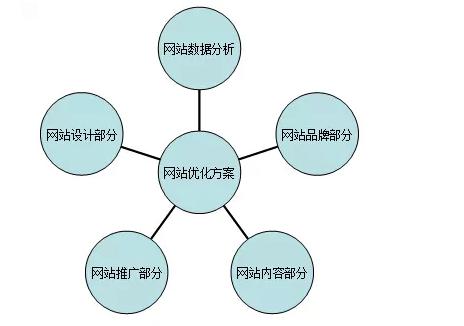 优化网站带来什么_优化网站带来什么影响。 SEO关键词 优化网站带来什么_优化网站带来什么影响。 优化网站带来什么_优化网站带来什么影响。 SEO关键词