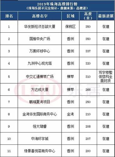 珠海建设公司排名_珠海建设公司排名榜。 网站建设公司 珠海建设公司排名_珠海建设公司排名榜。 珠海建设公司排名_珠海建设公司排名榜。 网站建设公司